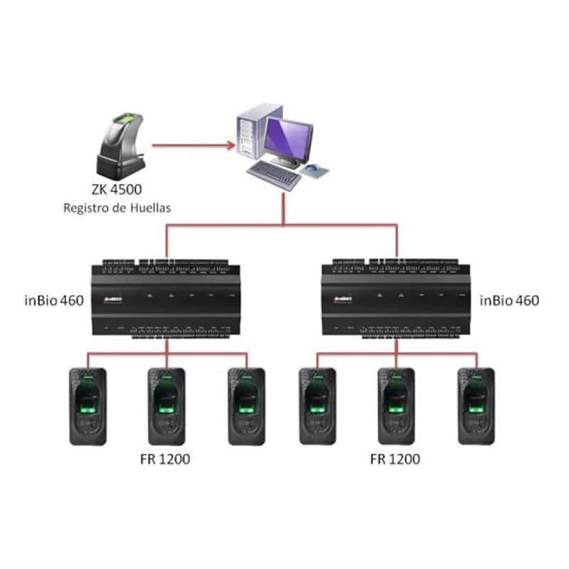 inBio460 IP-based Biometric Door Access Control Panel Door controller